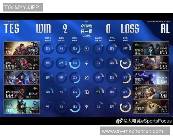 2026电竞新闻TES战队以96分稳居Major赛积分榜首位争夺冠军之路愈发明朗